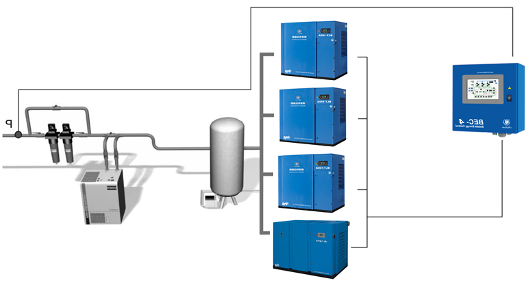 BEC  空压机集中控制